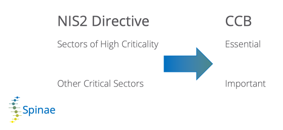 NIS2_Directive_blog_post NIS2_Directive_blog_post